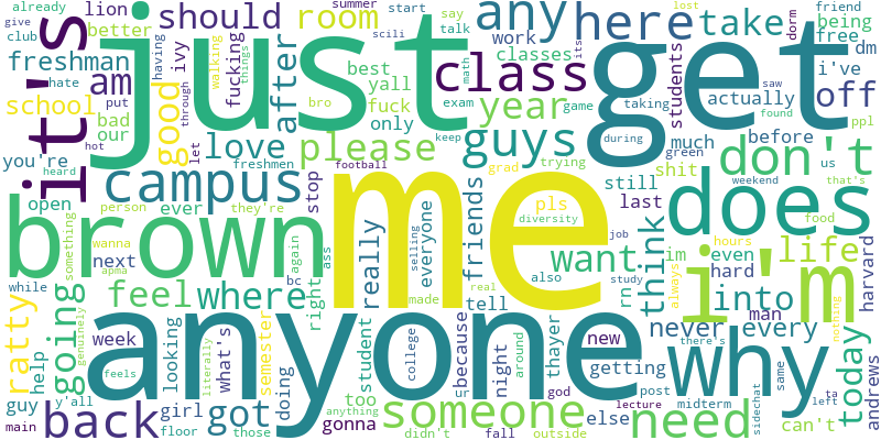 word cloud